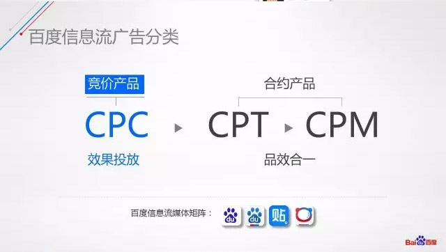 百度信息流廣告的分類