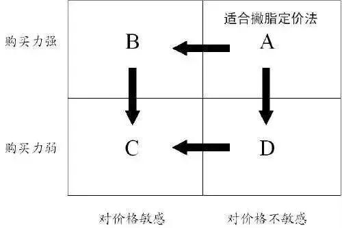 產(chǎn)品宣傳推廣