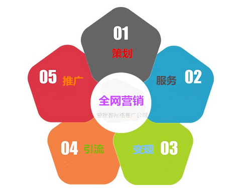 企業(yè)如何做好全網(wǎng)營銷，愛搜客分享三個觀點  　　
